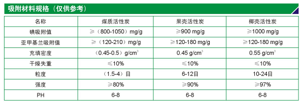 VO活性炭吸附設備材料規格