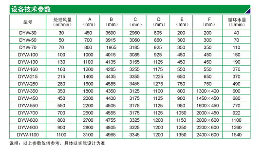 廢氣處理立式逆流凈化塔設備技術參數